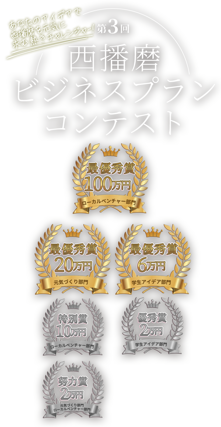 第3回西播磨ビジネスプランコンテスト