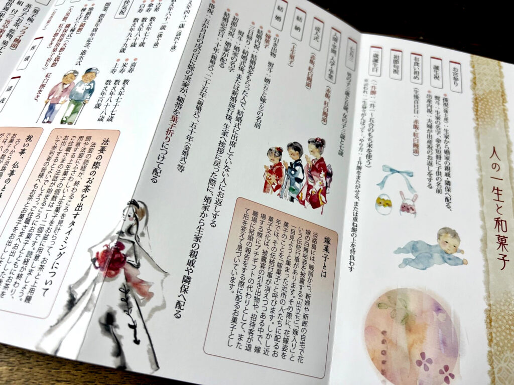 「菓子歳時記」と「人の一生と和菓子」が裏表に収められている